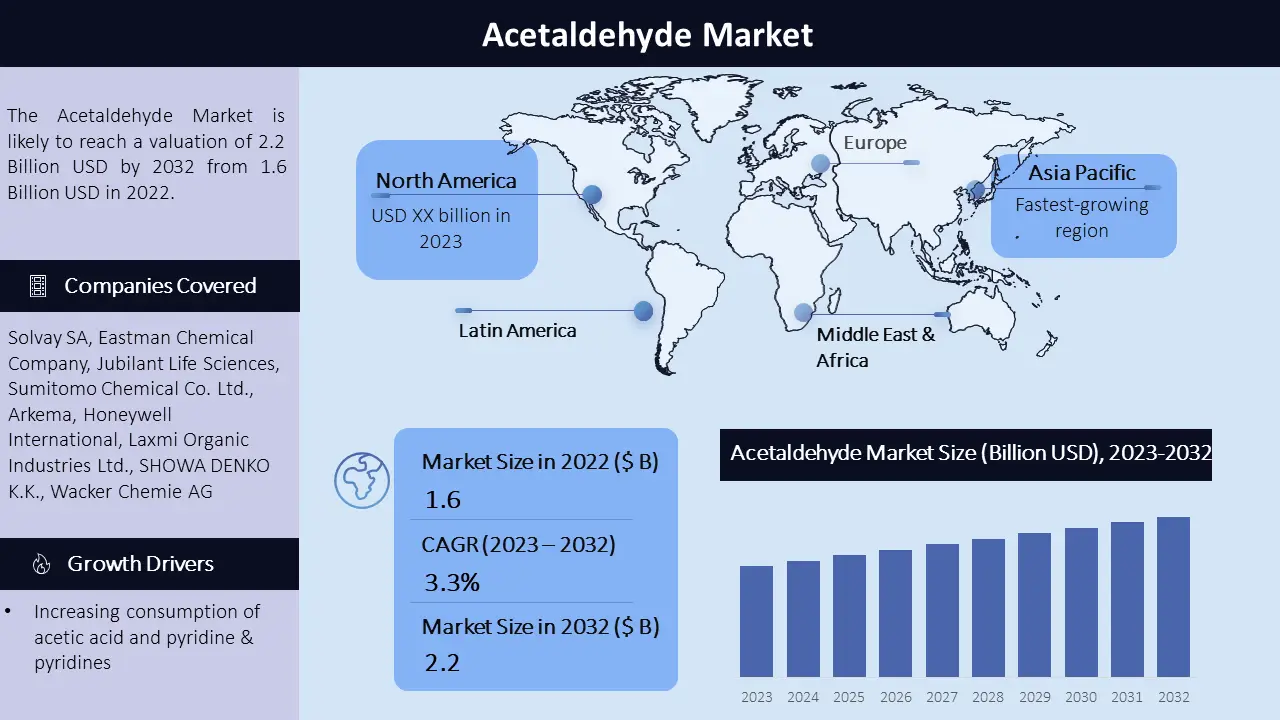 Acetaldehyde Market