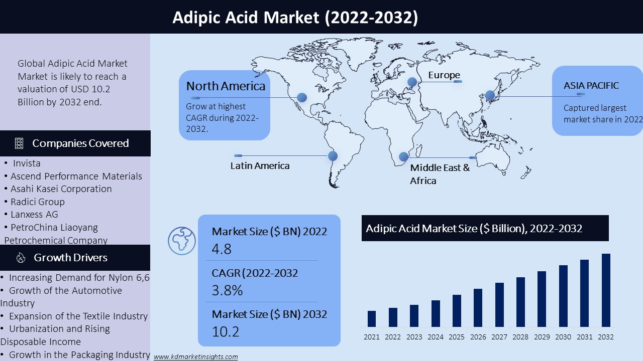 Adipic-Acid-Market Graph