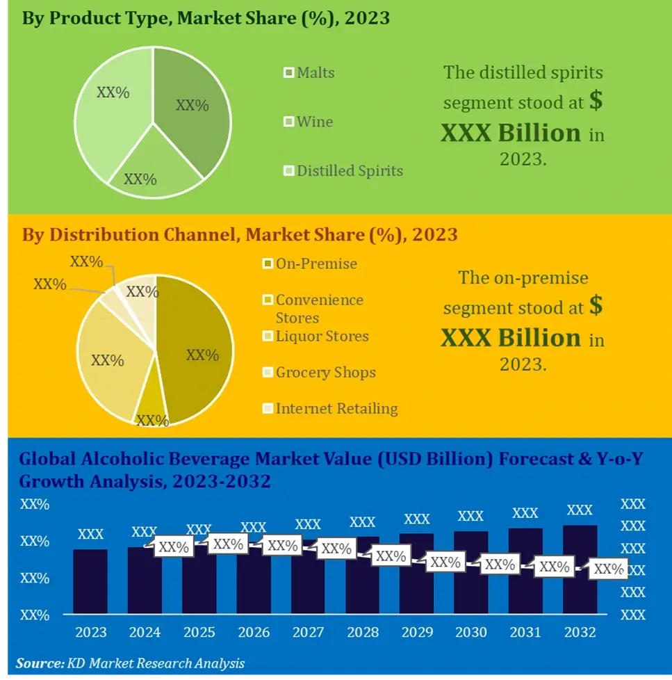 alcoholic beverage market