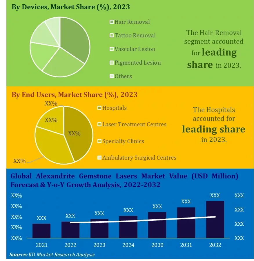 Alexandrite Gemstone Lasers Market