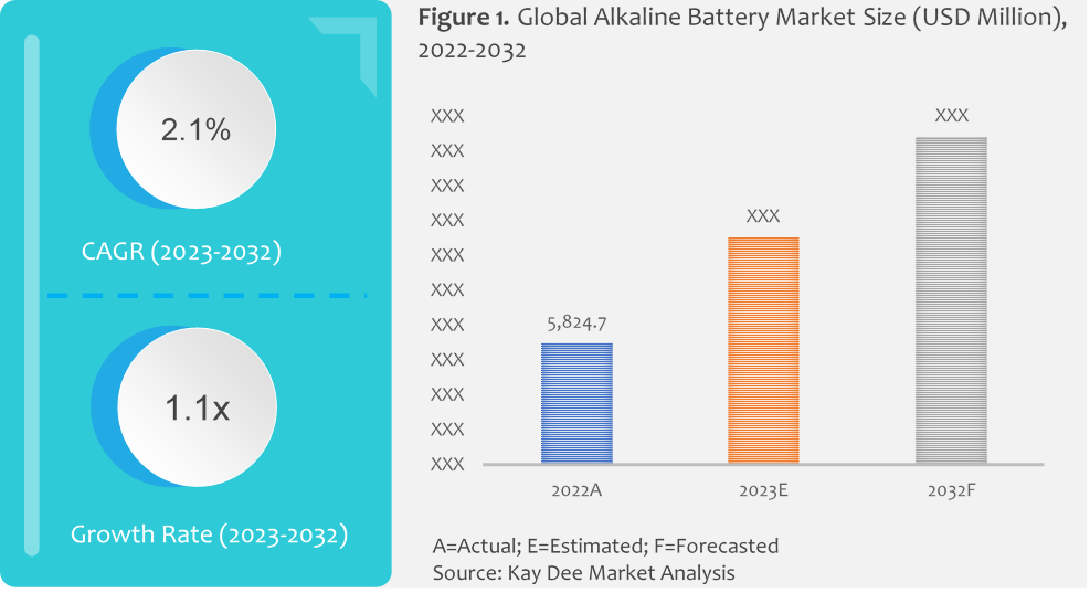 alkaline battery market