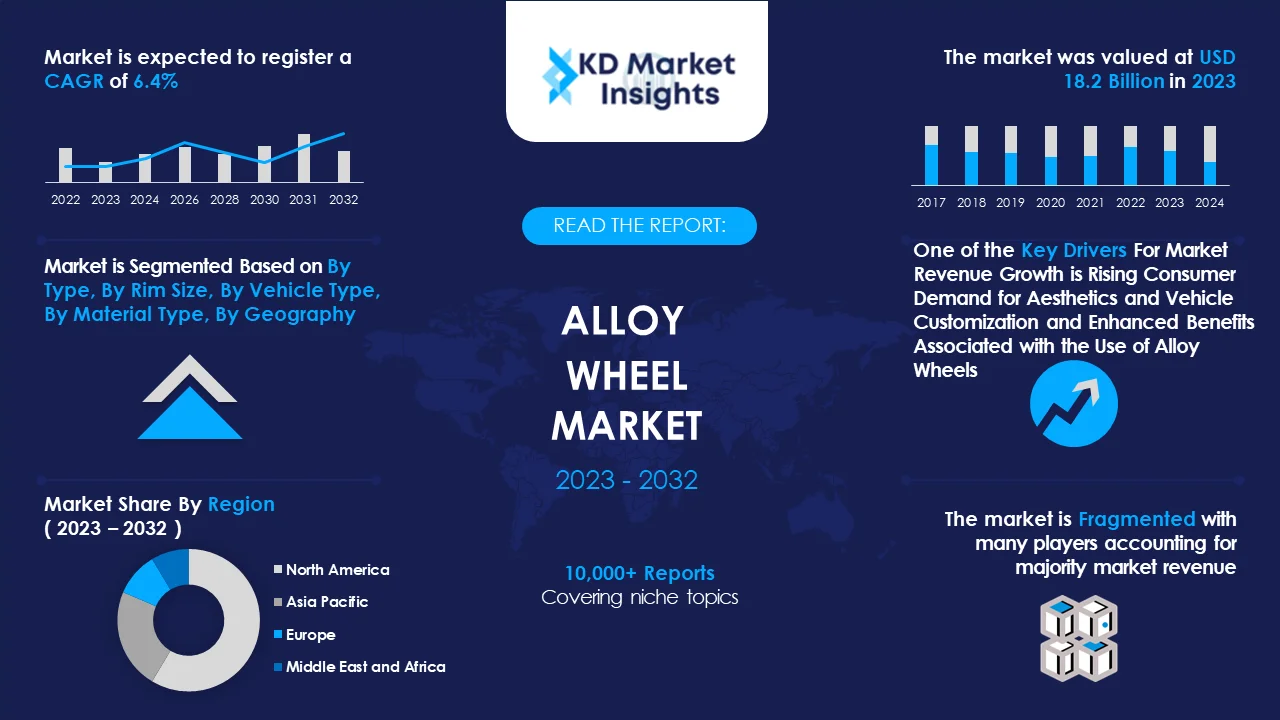 Alloy Wheel Market Graph