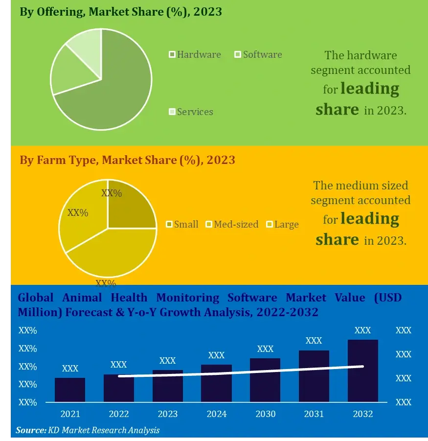 Animal Health Monitoring Software Market