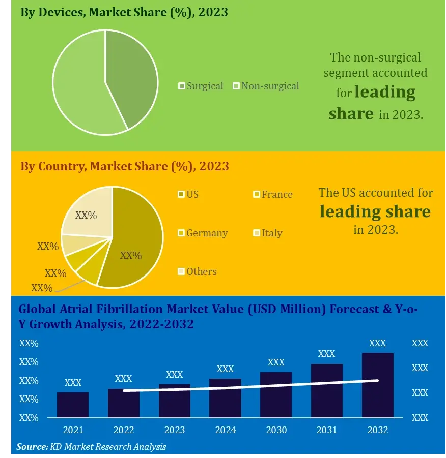 Atrial Fibrillation Market