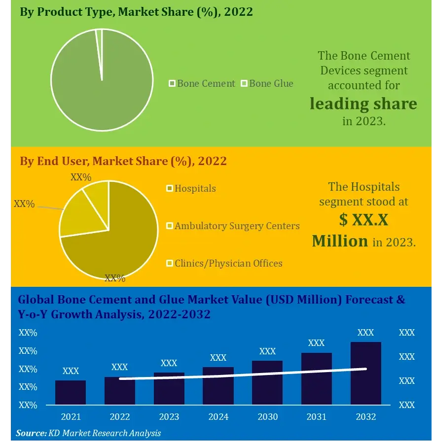 Bone Cement and Glue Market