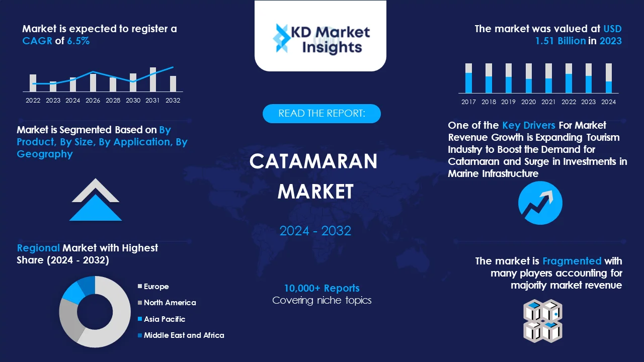 Catamaran-Market Graph