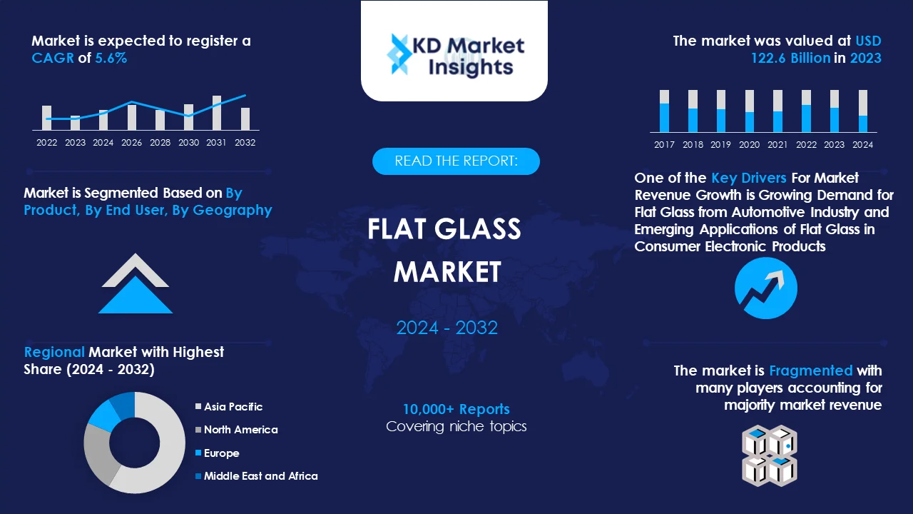 Flat Glass Market Graph