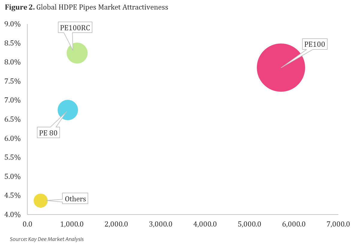 HDPE Pipes Market Segmentation