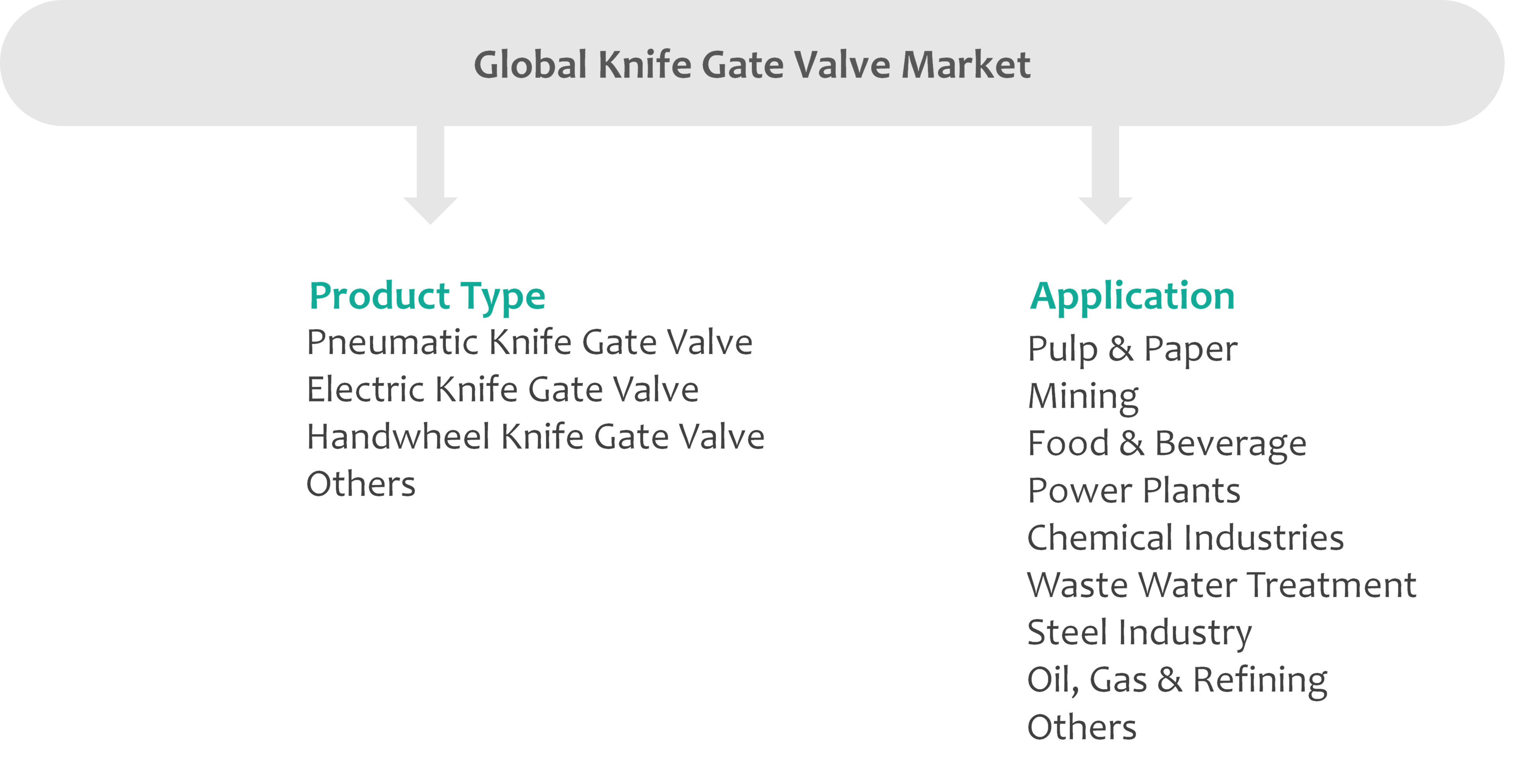 knife gate valve market segmentation