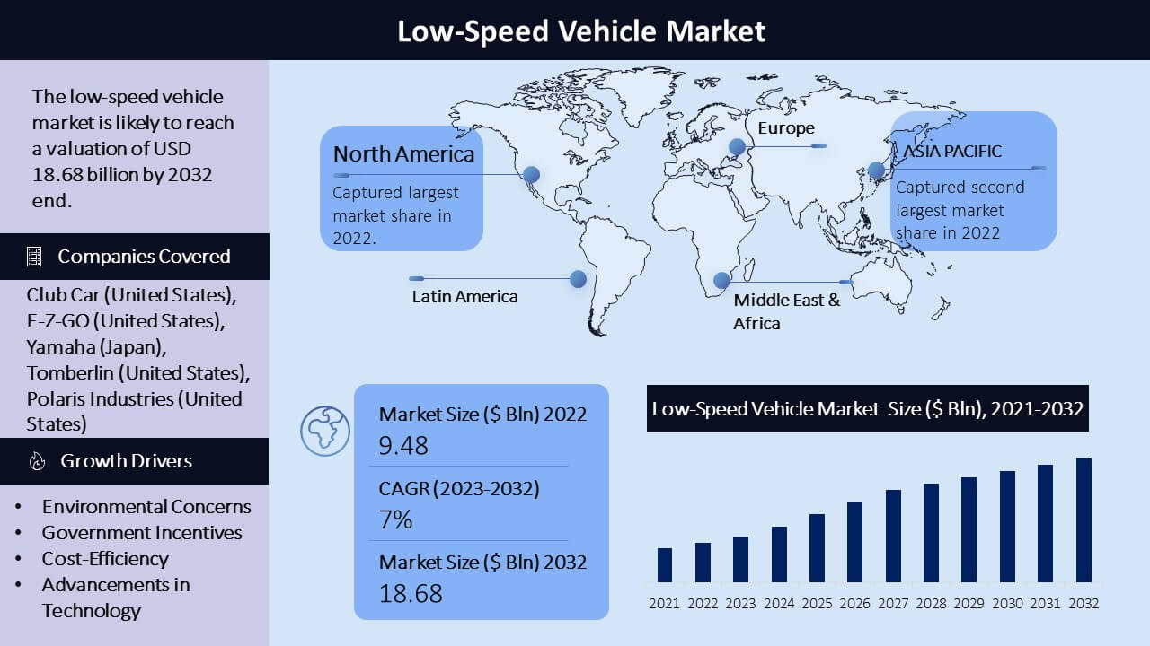 Low Speed Vehicle Market