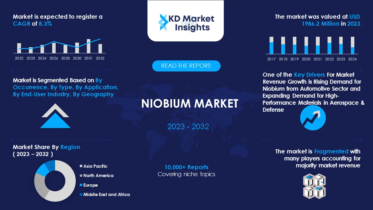 Niobium Market Graph