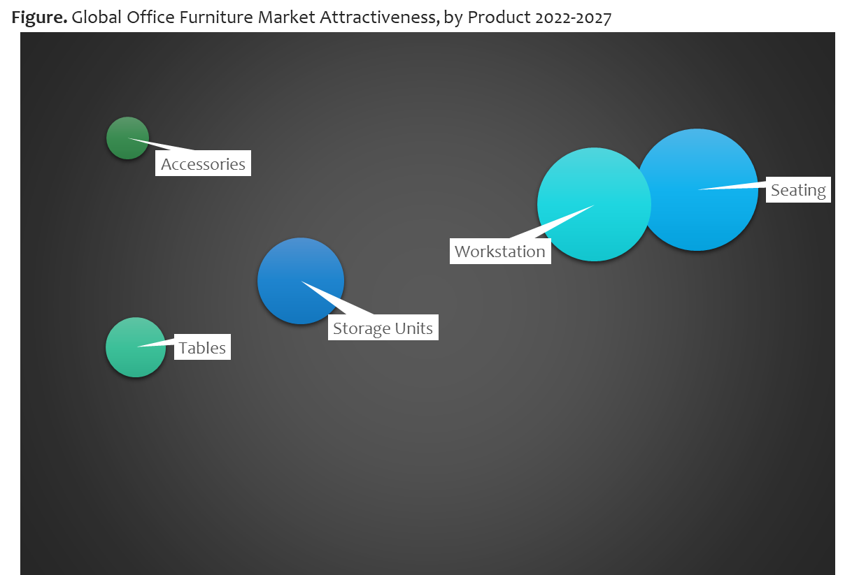 Office Furniture Market