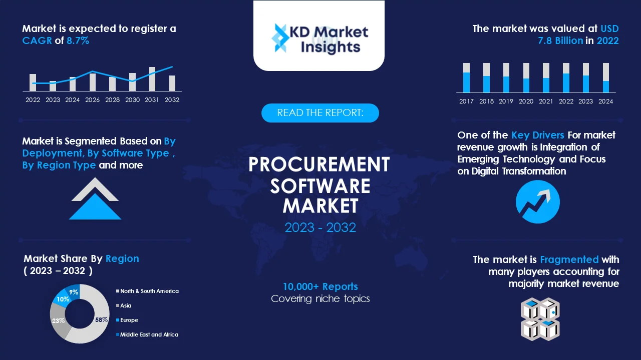 Procurement-Software-Market Graph