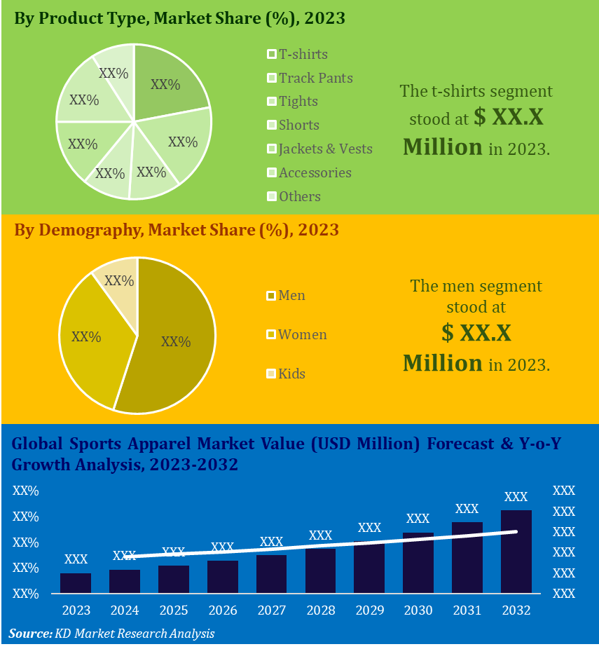 Sports Apparel Market