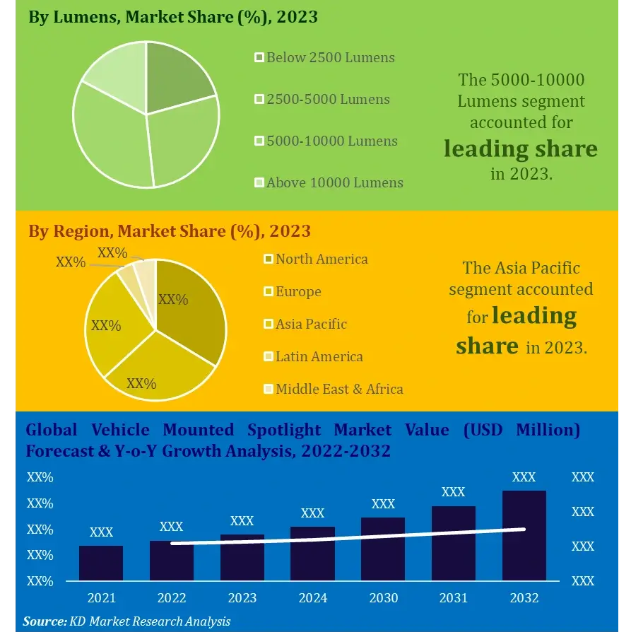 Vehicle Mounted Spotlight Market