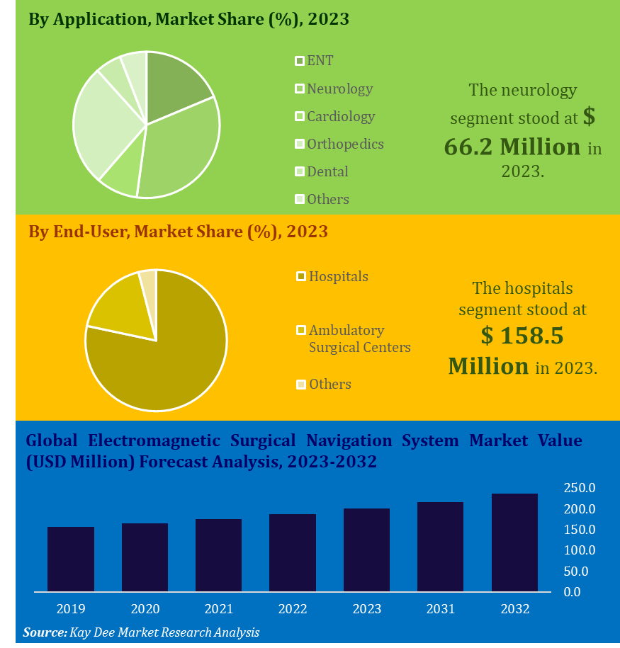 electromagnetic surgical navigation system market