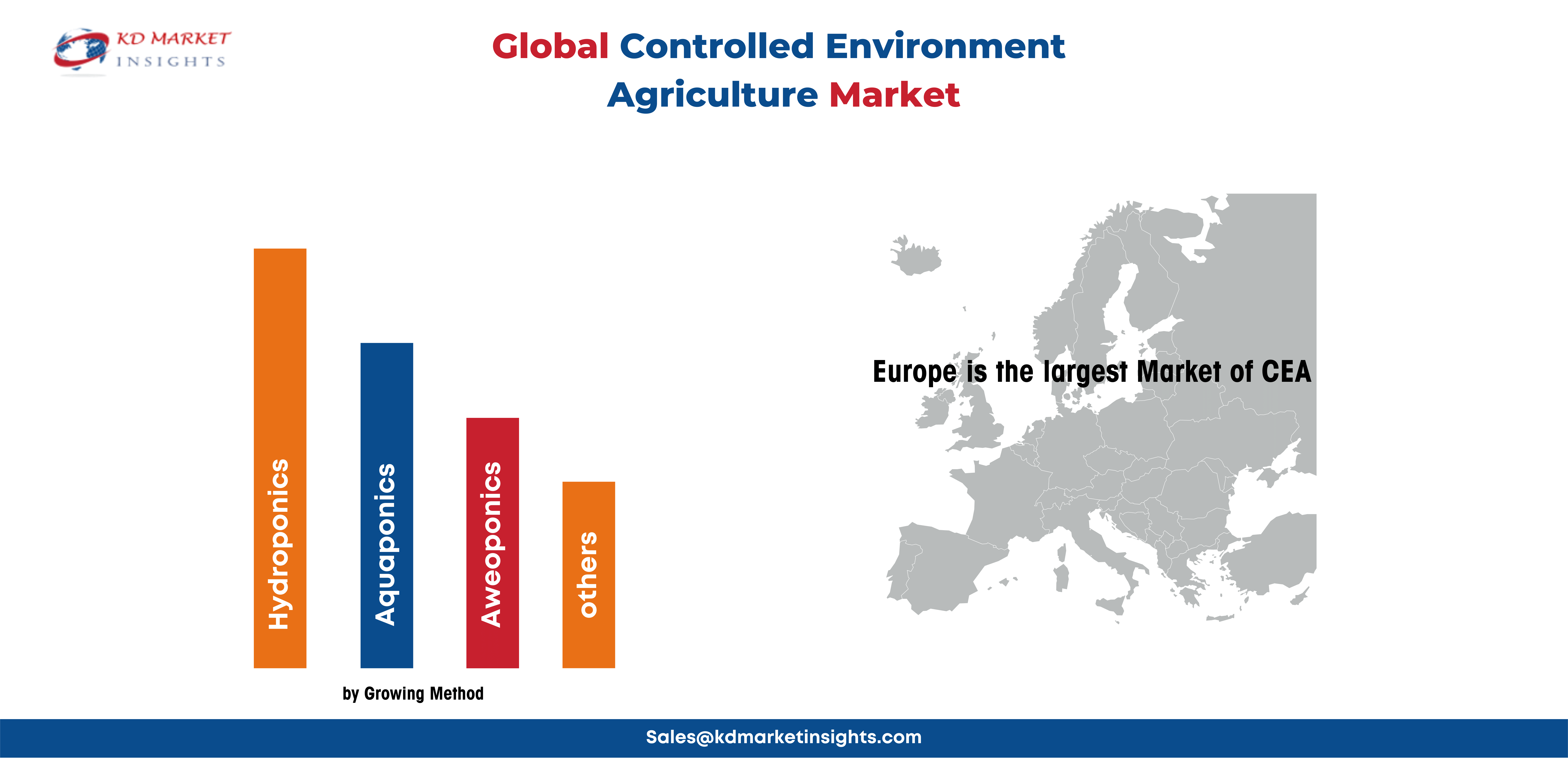 controlled environment agriculture market