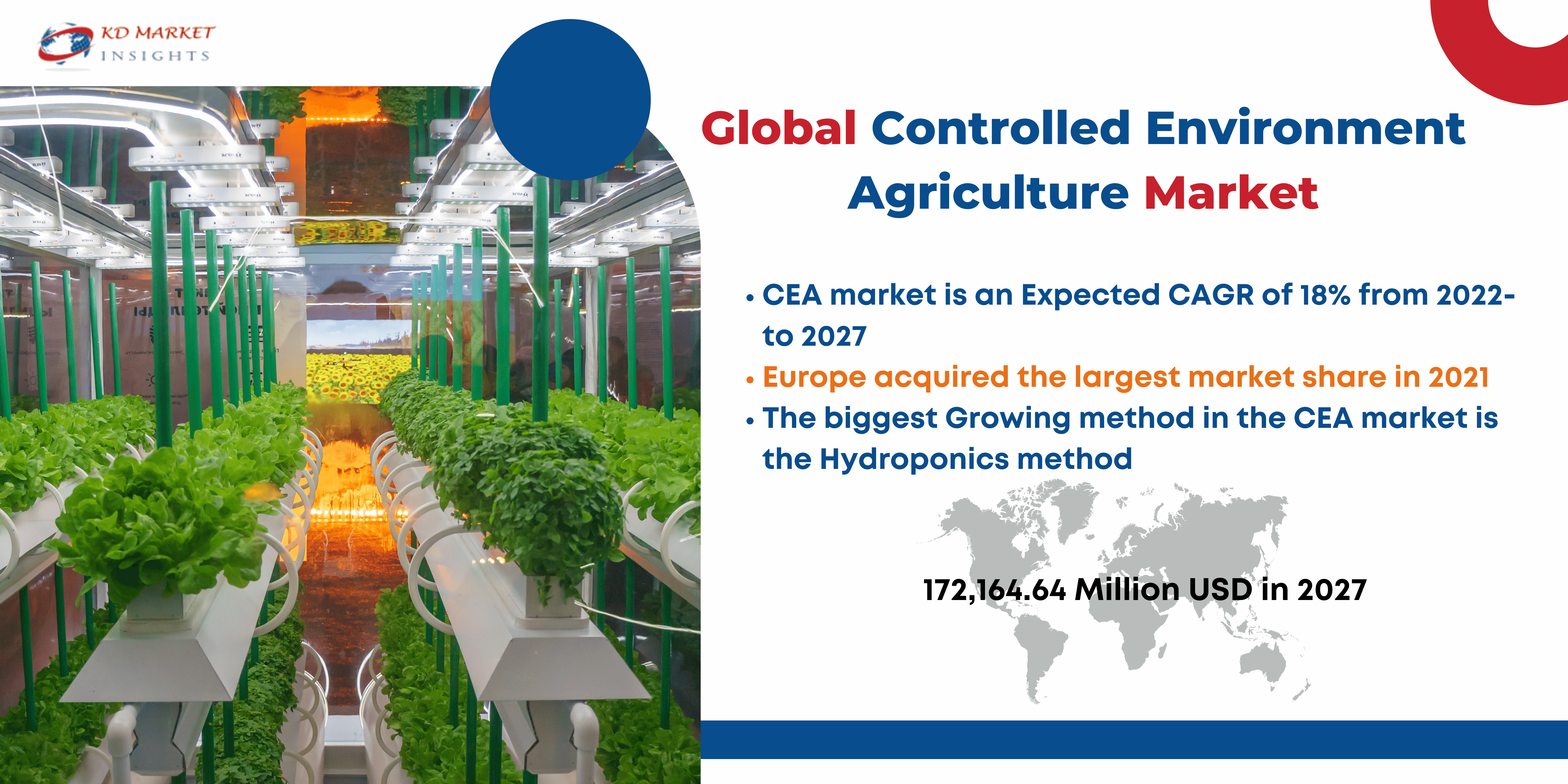 controlled environment agriculture market